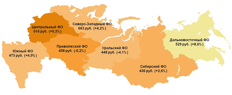 Средний чек октября - 532 рубля